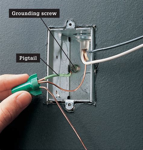 are grounding clips acceptable to ground metal boxes|grounding outlet into metal box.